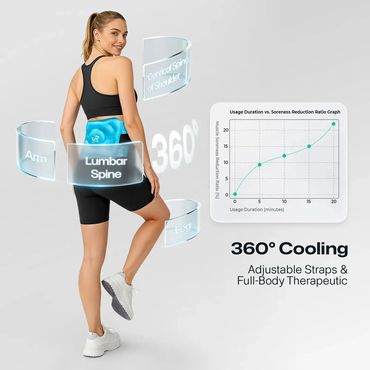 Urevo Ice Relief Pack kølebind genanvendelig